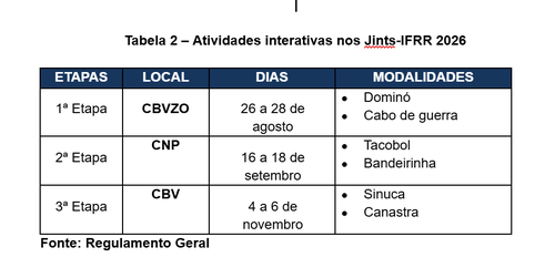 Atividades interativas