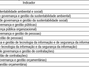 Resultado Acórdão TCU_iESGO 2024