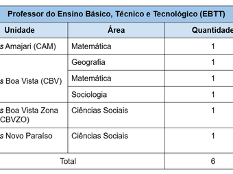 Quadro de vagas