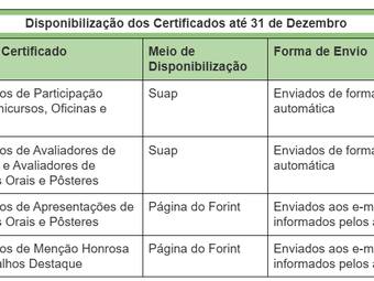 Entrega de certificados