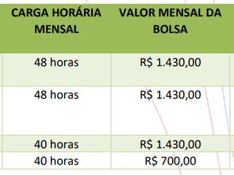 Tabela das funções e das remunerações, extraído do edital