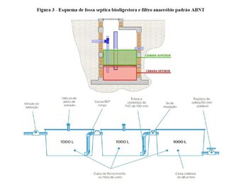 Esquema de fossa septica biodigestora e filtro anaeróbio padrao