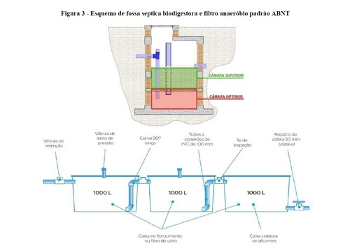 Esquema de fossa septica biodigestora e filtro anaeróbio padrao