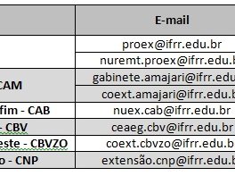 Fale com a Extensão do IFRR