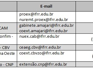 Fale com a Extensão do IFRR