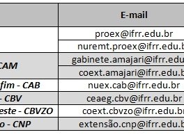 Fale com a Extensão do IFRR