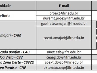 Fale com a Extensão do IFRR