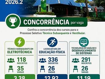 Infográfico - concorrência dos certames do CBV - 2026.2