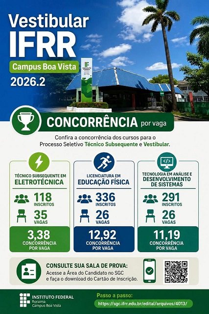 Infográfico - concorrência dos certames do CBV - 2026.2