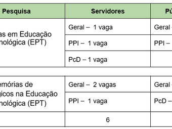 Quadro de vagas