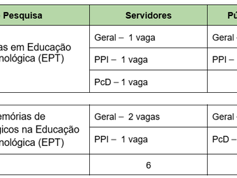 Quadro de vagas_ProfEPT_IFRR_2025