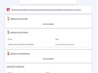 Resultado dos estudantes do CAB/IFRR na competição
