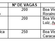 Tabela cursos EAD