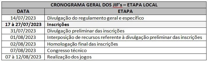 Cronograma geral dos JIFS - Etapa Local