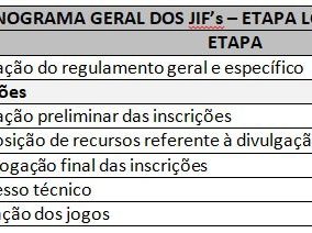Cronograma Geral dos JIFS - Etapa Local