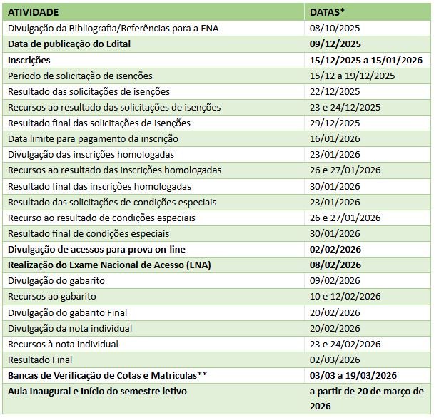 Cronograma - Edital do ProfEPT - Turma 2026