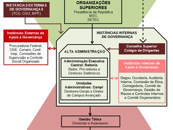 Estrutura de Governança do IFRR_atualizada