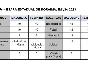 modalidades JIFs 2023