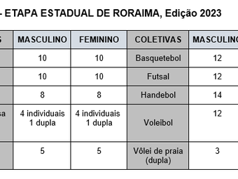 tabela JIFs